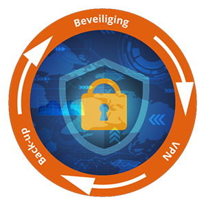 ultimate security service